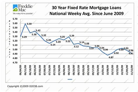 tangerine bank interest rates today.